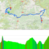 Volta a Catalunya 2016 stage 4 Bagà - Port Ainé (Alp): Route and profile - source: www.voltacatalunya.cat