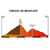 Volta a Catalunya 2016 profile 7th stage: Details Montjuic - source: www.voltacatalunya.cat