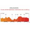 Volta a Catalunya 2017 Profile 2nd stage: Banyoles – Banyoles - source: www.voltacatalunya.cat