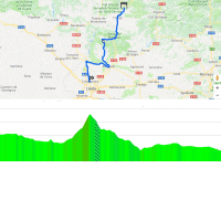 Volta a Catalunya 2018: Route and profile 6th stage - source: www.voltacatalunya.cat