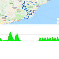 Volta a Catalunya 2018: Route and profile 7th stage - source: www.voltacatalunya.cat