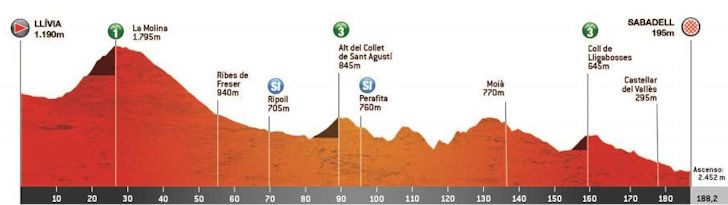 tour of catalunya 2023 stage 4