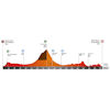 Volta a Catalunya 2026, stage 1: profile - source: voltacatalunya.cat/