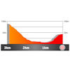 Volta a Catalunya 2026, stage 1: profile, finale - source: Road Book