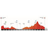 Volta a Catalunya 2026, stage 2: profile - source: voltacatalunya.cat/