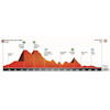 Volta a Catalunya 2026, stage 3: profile - source: voltacatalunya.cat/