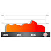 Volta a Catalunya 2026, stage 3: profile, finale - source: Road Book