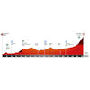 Volta a Catalunya 2026, stage 4: profile - source: voltacatalunya.cat/