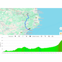 Volta a Catalunya 2026, stage 4: interactive map