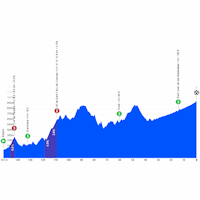 Volta a Catalunya 2026