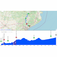 Volta a Catalunya 2026, stage 4: interactive map