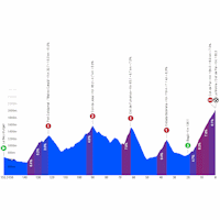 Volta a Catalunya 2026