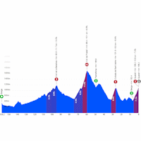 Volta a Catalunya 2026