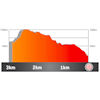 Volta a Catalunya 2026, stage 7: profile, finale - source: Road Book