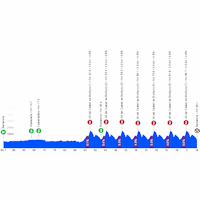 Volta a Catalunya 2026