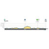 Volta ao Algarve 2025, stage 1: profile - source: voltaaoalgarve.com