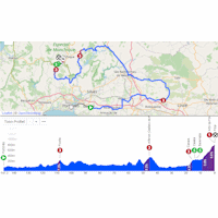 Volta ao Algarve 2026, stage 2: interactive map