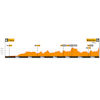 Volta ao Algarve 2026, stage 5: profile - source: voltaaoalgarve.com