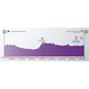 Vuelta a Burgos 2020 profile stage 1 - source:vueltaburgos.com