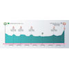 Vuelta a Burgos 2020 profile stage 3 - source:vueltaburgos.com