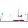 La Vuelta Femenina 2023, stage 2: profile - source:lavueltafemenina.es
