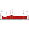 La Vuelta Femenina 2023, stage 3: profile - source:lavueltafemenina.es
