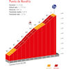 La Vuelta Femenina 2023, stage 5: Puerto de Navafría - source:lavueltafemenina.es