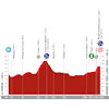 La Vuelta Femenina 2023, stage 5: profile - source:lavueltafemenina.es