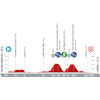 La Vuelta Femenina 2023, stage 6: profile - source:lavueltafemenina.es