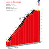 La Vuelta Femenina 2023, stage 7: Lagos de Covadonga - source:lavueltafemenina.es
