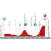 La Vuelta Femenina 2023, stage 7: profile - source:lavueltafemenina.es