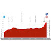 La Vuelta Femenina 2024, stage 6: profile - source:lavueltafemenina.es