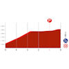 La Vuelta Femenina 2024, stage 8: finale - source:lavueltafemenina.es