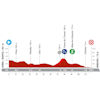 La Vuelta Femenina 2025, stage 2: profile - source:lavueltafemenina.es