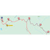 La Vuelta Femenina 2025, stage 5: finale route - source:lavueltafemenina.es