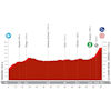 La Vuelta Femenina 2025, stage 6: profile - source:lavueltafemenina.es