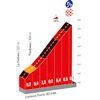 La Vuelta Femenina 2025, stage 7: Alto de Colladiella - source:lavueltafemenina.es