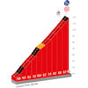 La Vuelta Femenina 2025, stage 7: Alto de Cotobello - source:lavueltafemenina.es