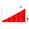 La Vuelta Femenina 2025, stage 7: finale profile - source:lavueltafemenina.es