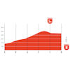 Vuelta Femenina 2026, stage 2: profile finale - source: Libro de Ruta