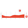 Vuelta Femenina 2026, stage 4: profile finale - source: Libro de Ruta