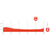 Vuelta Femenina 2026, stage 5: profile finale - source: Libro de Ruta