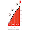 Vuelta Femenina 2026, stage 6: Les Praeres - source: Libro de Ruta