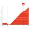 Vuelta Femenina 2026, stage 6: profile finale - source: Libro de Ruta
