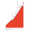 Vuelta Femenina 2026, stage 7: Angliru - source: Libro de Ruta