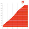 Vuelta Femenina 2026, stage 7: profile finale - source: Libro de Ruta