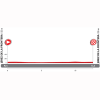 Vuelta 2014 profile stage 1: TTT Jerez - Jerez - source: lavuelta.com