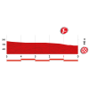 Vuelta 2014 Final kilometres stage 10: Monasterio de Veruela - Borja - source lavuelta.com