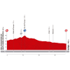 Vuelta 2014 Profile stage 10: Monasterio de Veruela - Borja - source lavuelta.com