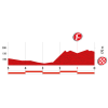 Vuelta 2014 Final kilometres stage 13: Belorado - Obregón - source lavuelta.com